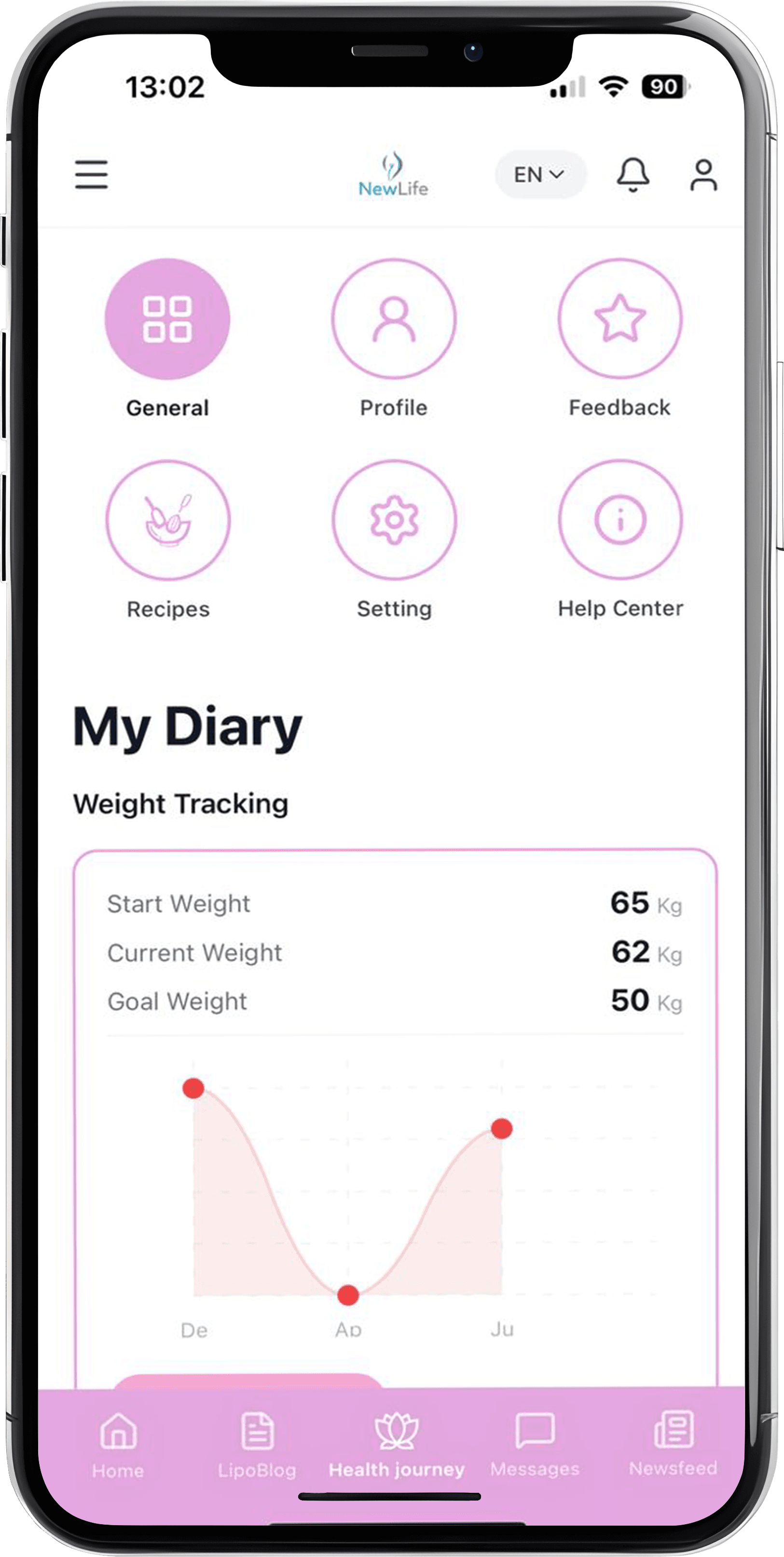 Track your Cycle & Weight